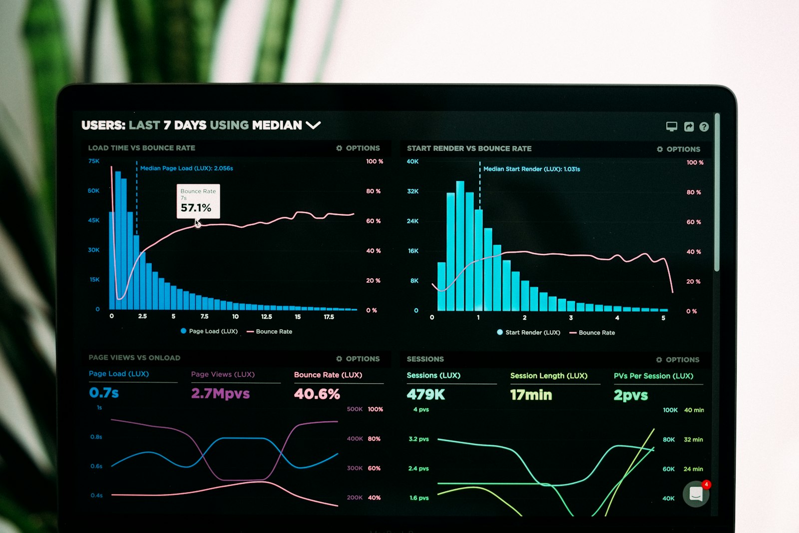 Elementor speed optimization Core Web Vitals